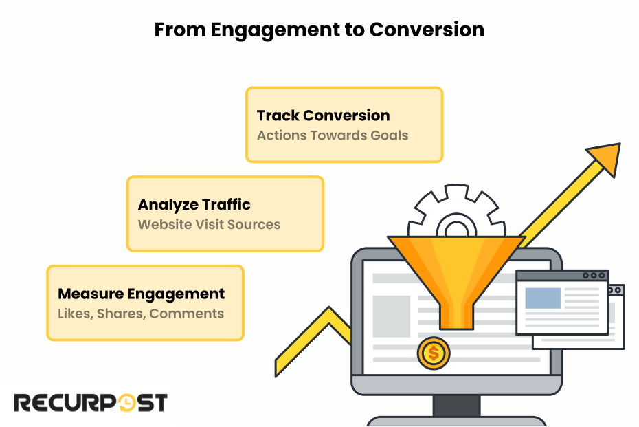 Set SMART Content Goals
