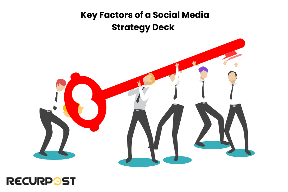 Key Components of a Social Media Strategy Deck