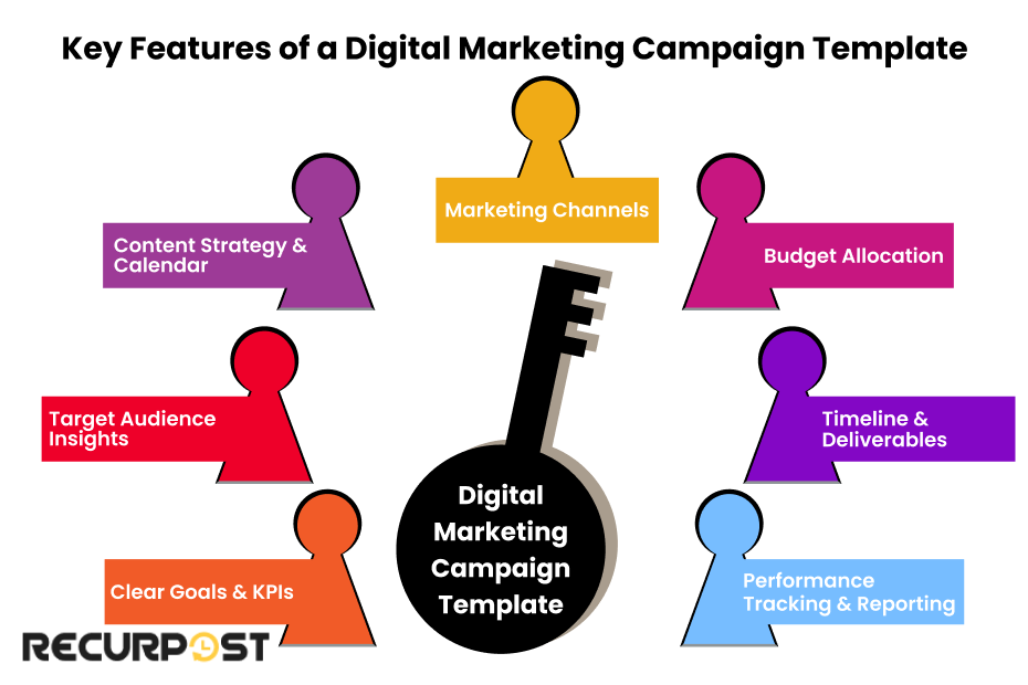 Key Features of a Digital Marketing Campaign Template