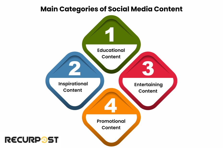 Social Media Content Categories