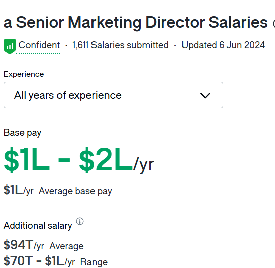 Senior Marketing Director salaries