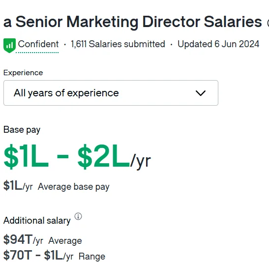 Senior Marketing Director salaries