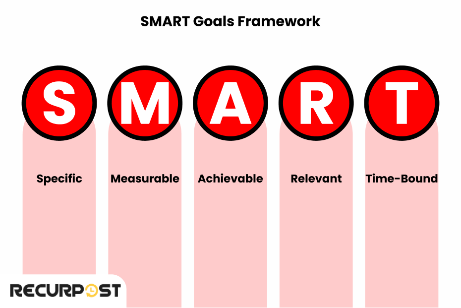 Set SMART Content Goals 1