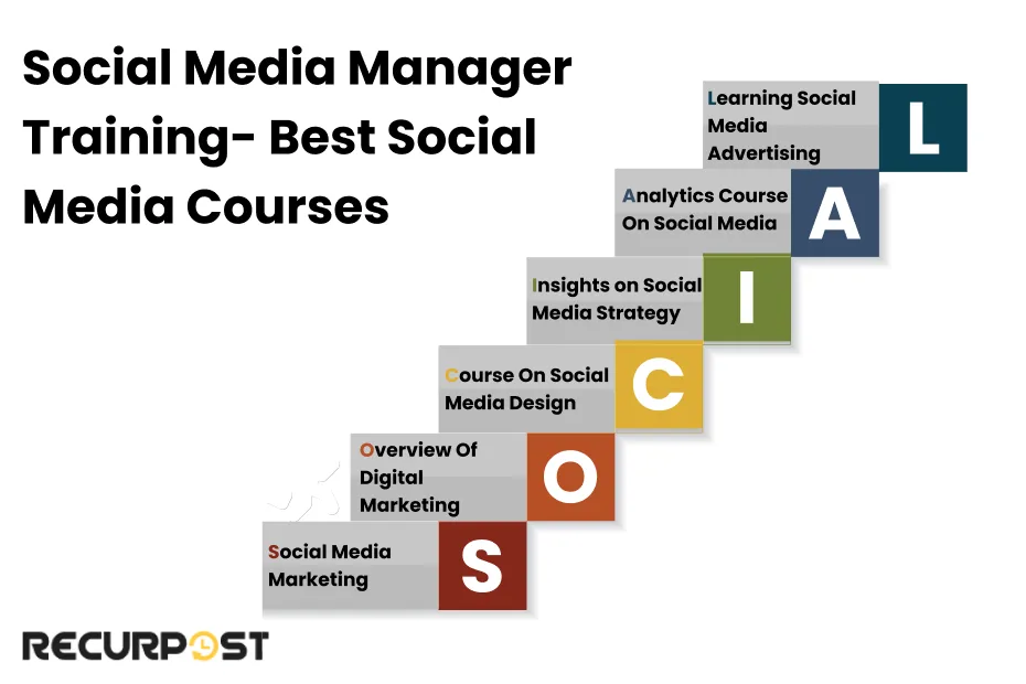 Social Media Manager Training- Best Social Media Courses