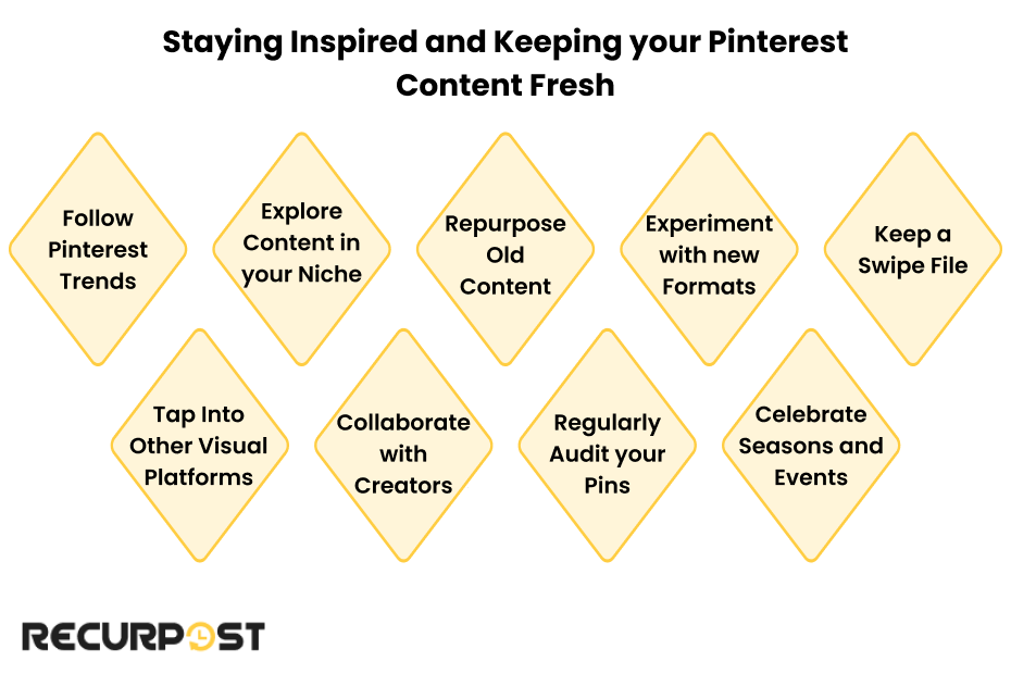 Staying Inspired and Keeping Your Pinterest Content Fresh