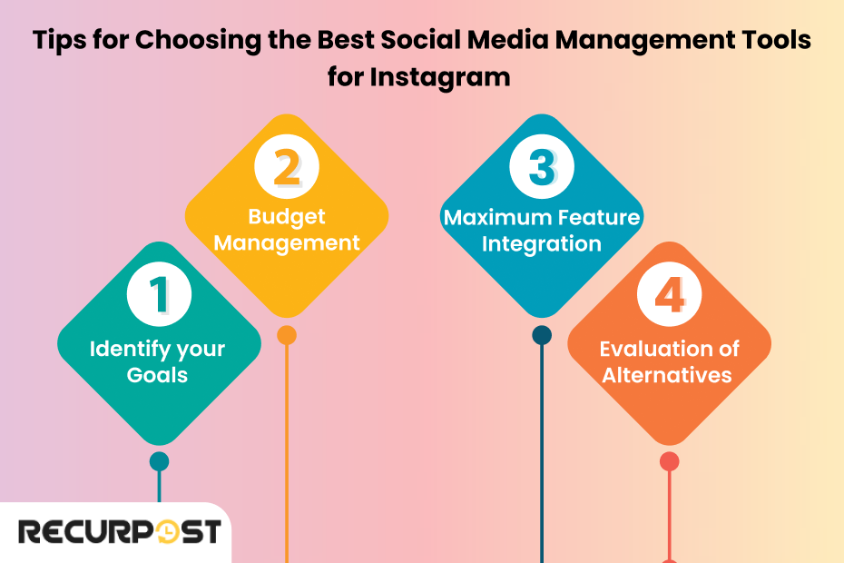 Tips for Choosing the Best Social Media Management Tools for Instagram