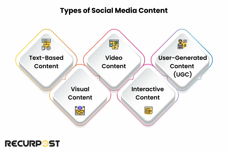 Types of Social Media Posts & Content