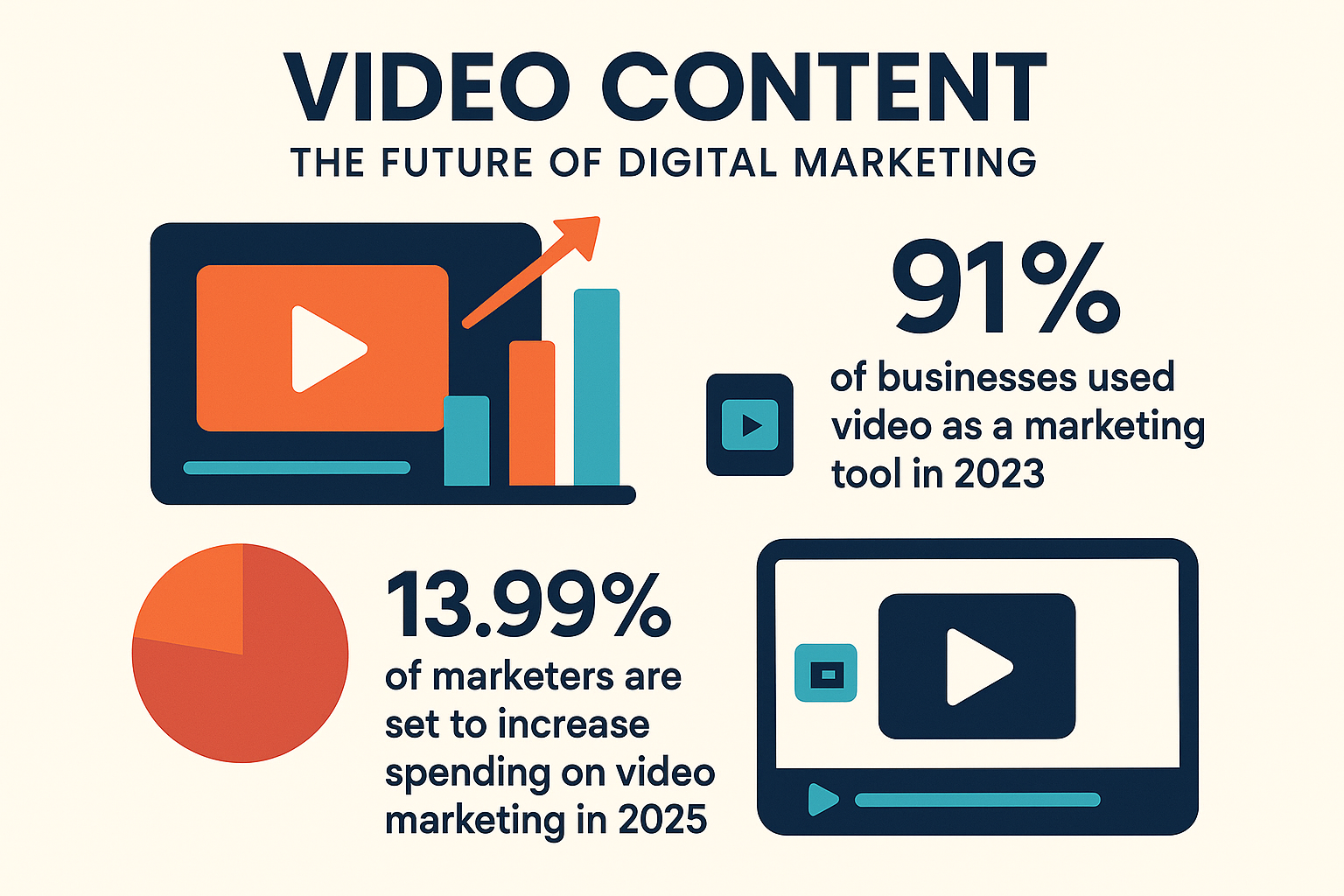 Video Marketing Statistics & Trends