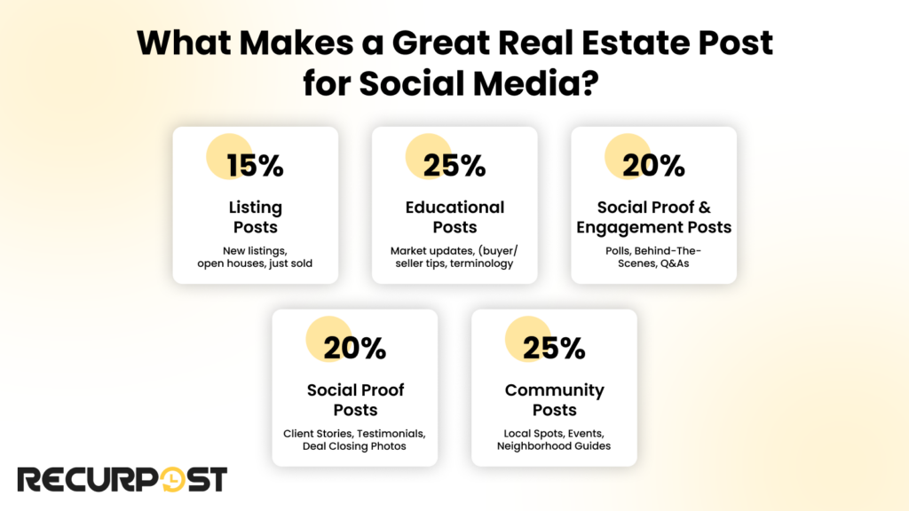what makes a great real estate post for social media