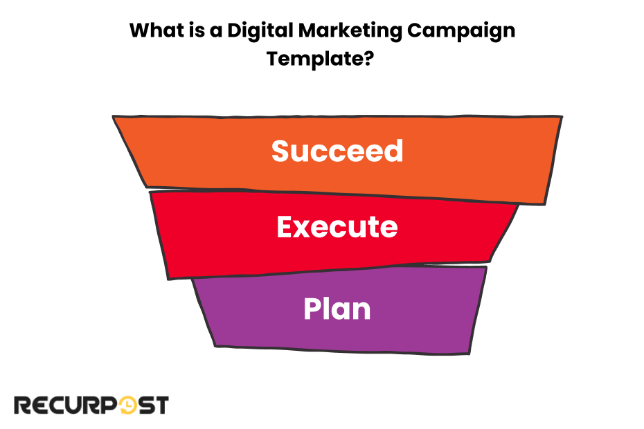 What is a Digital Marketing Campaign Template?