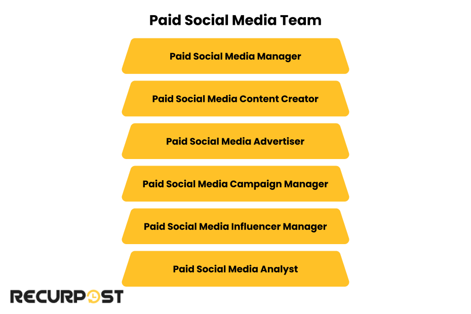 Paid social media management team