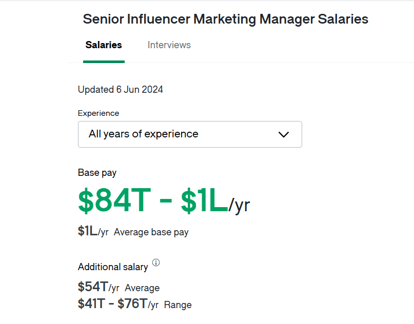 Senior Influencer Manager salaries