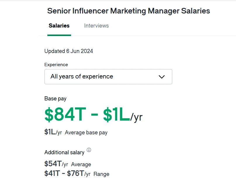 Senior Influencer Manager salaries