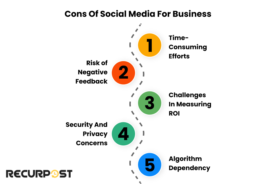 Cons of Social Media for Business