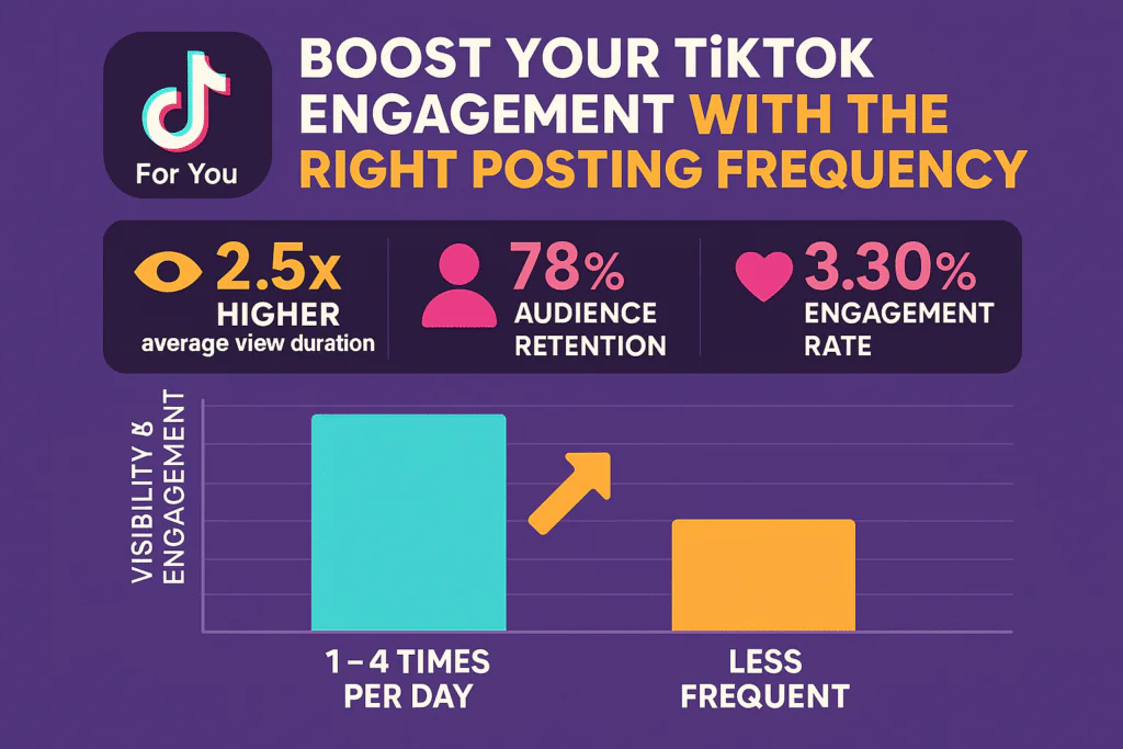 comparison of ai-generated tiktok thumbnails showing before and after optimization with engagement metrics