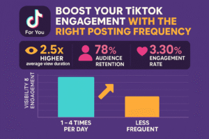 How Often Should You Post on TikTok: Best Frequency Guide 2026