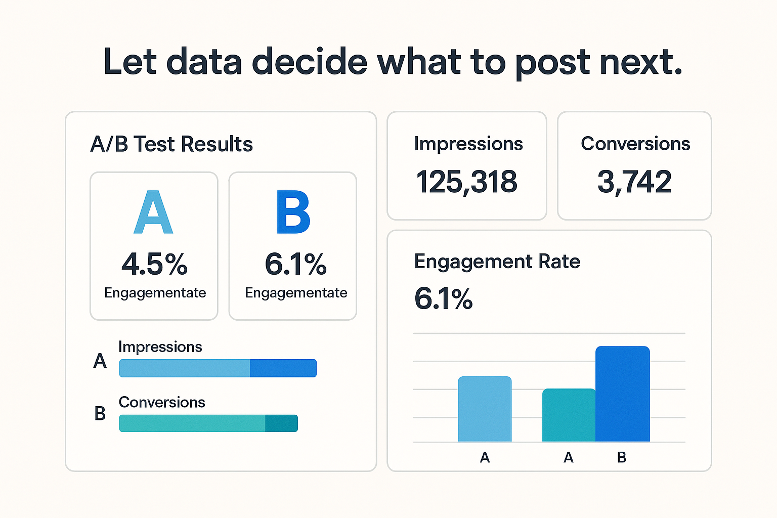 Implement Data-Driven Content Strategies