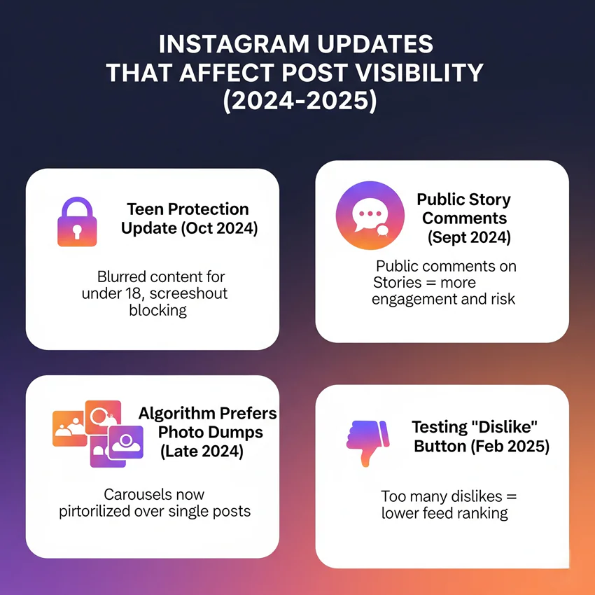 Major Changes to the Instagram Algorithm Policies