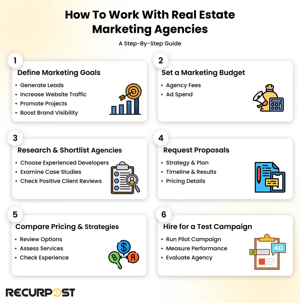 Step-by-Step Guide to Work with Real Estate Marketing Agencies
