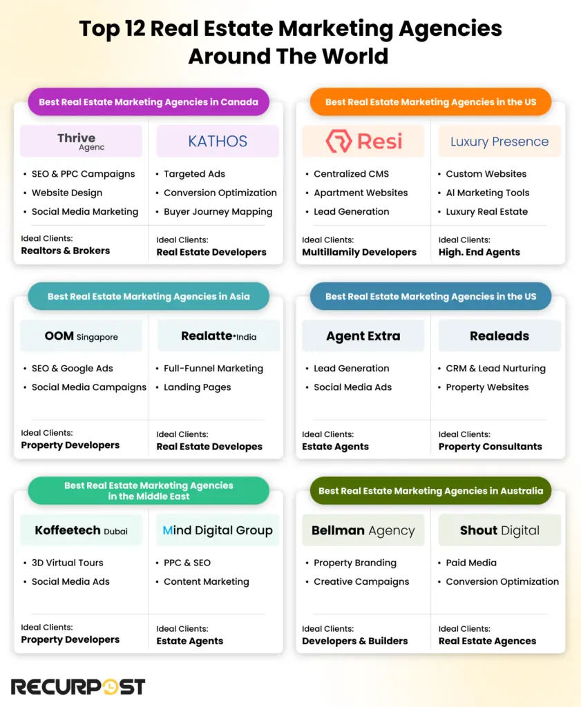 Top 12 Real Estate Marketing Agencies Around the World
