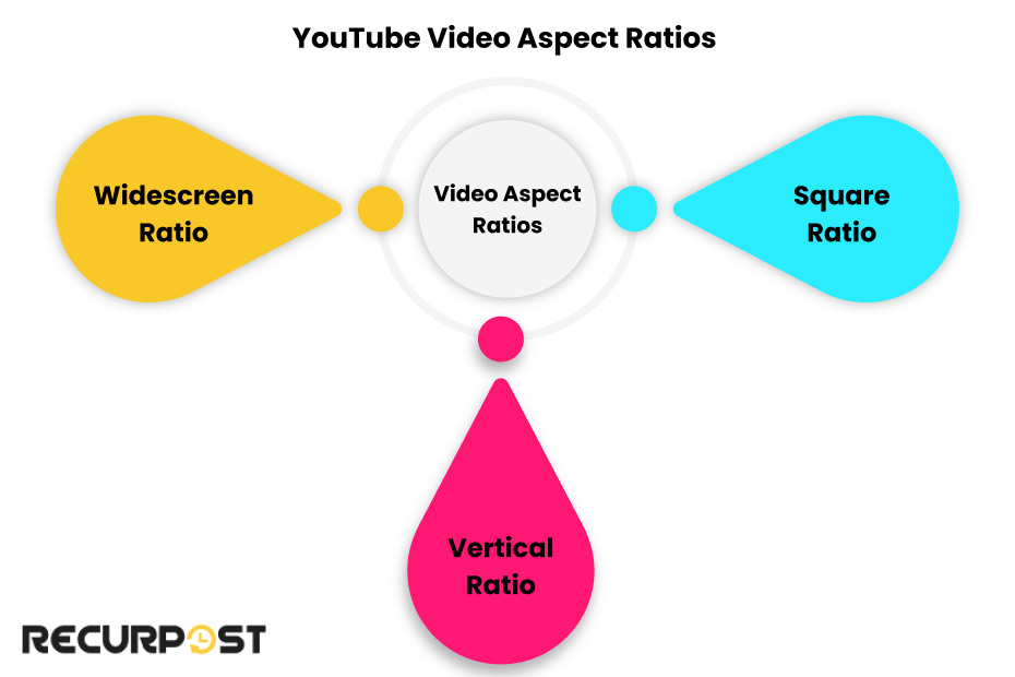 Understanding YouTube Video Aspect Ratios