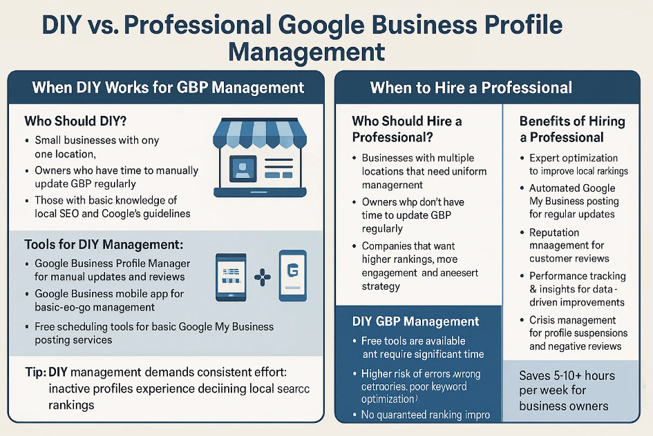diy vs professional google business profile management