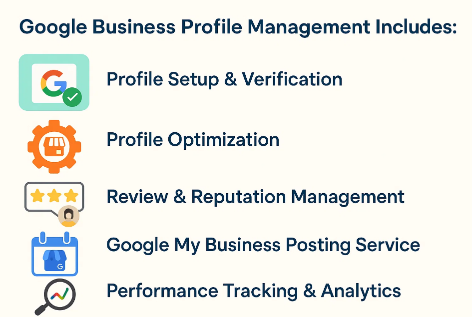 google business profile management includes