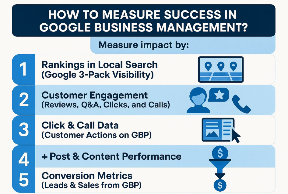 measure success in google business management