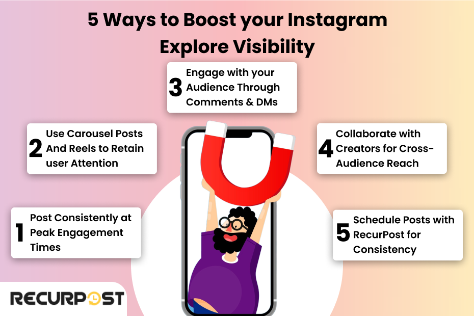 5 Ways to Boost Your Instagram Explore Visibility:
1. Post consistently at peak engagement times
2. Use carousel posts and Reels to retain user attention
3. Engage with your audience through comments & DMs
4. Collaborate with creators for cross-audience reach
5. Schedule posts with RecurPost for consistency