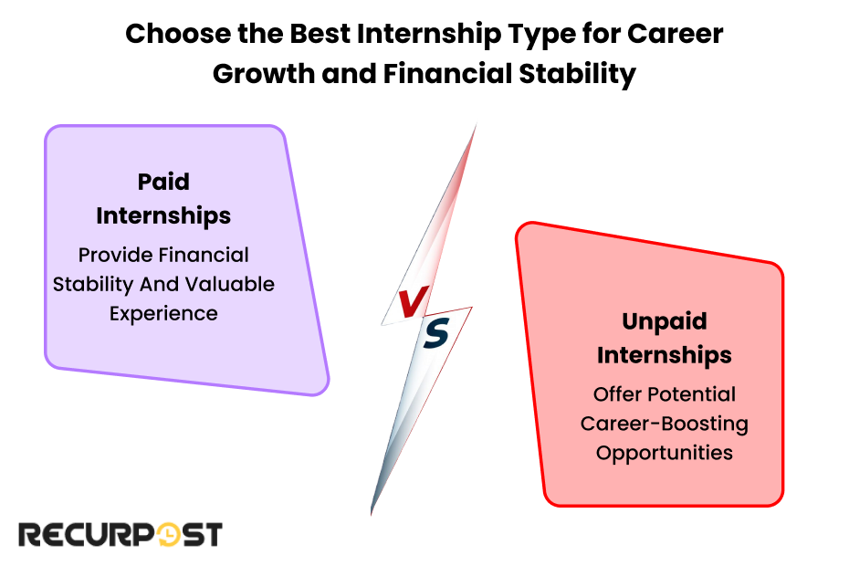 Choose the best internship type for career growth and financial stability