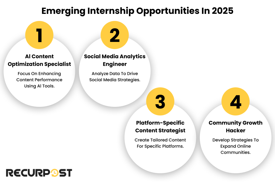 Emerging Internship Opportunities