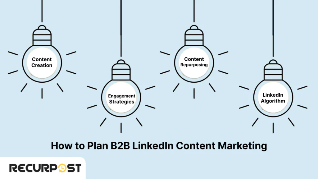 How to Plan B2B LinkedIn Content Marketing