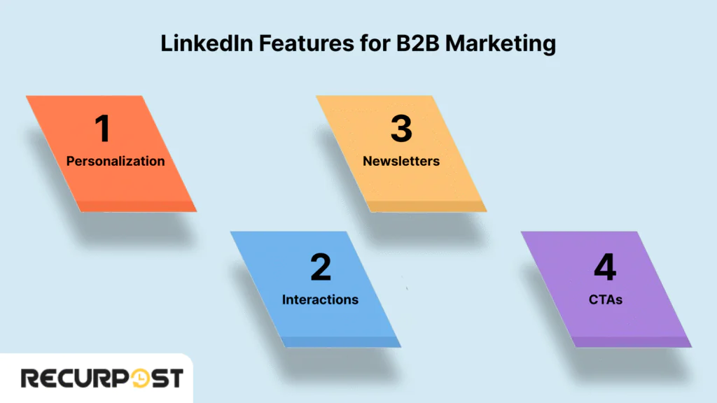 Use LinkedIn Features for B2B Marketing