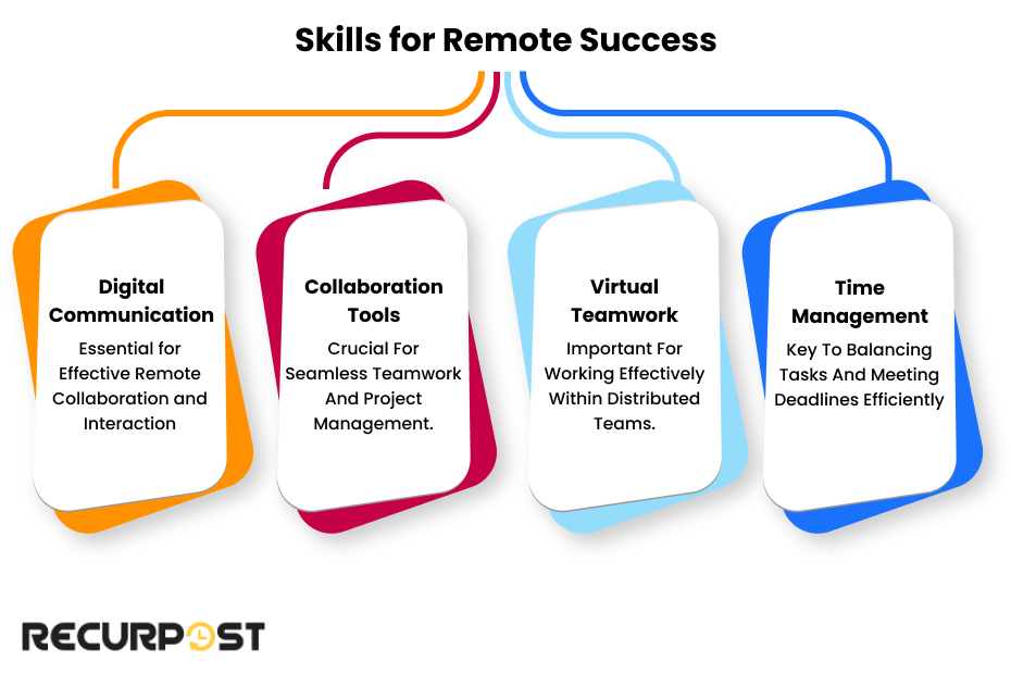 Skills for Remote Success