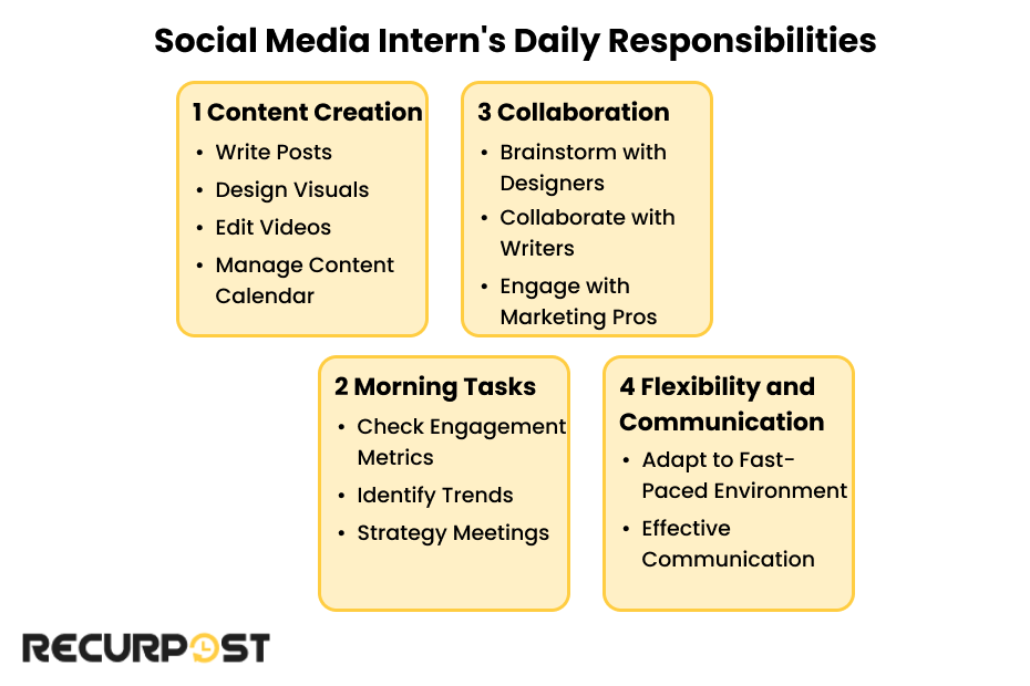 Social Media Intern's Daily Responsibilities