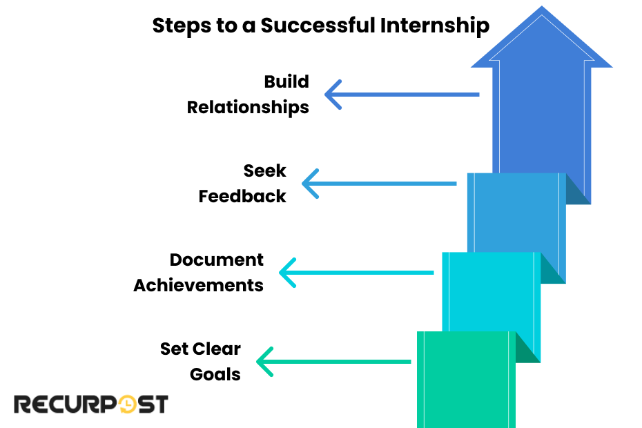 Steps to a Successful Internship