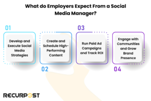 How to List Social Media Skills - What Do Employers Expect From A Social Media Manager 300x200 