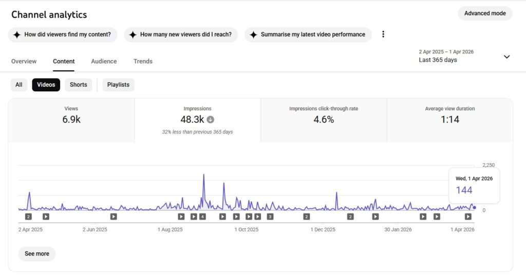 YouTube Channel Impression