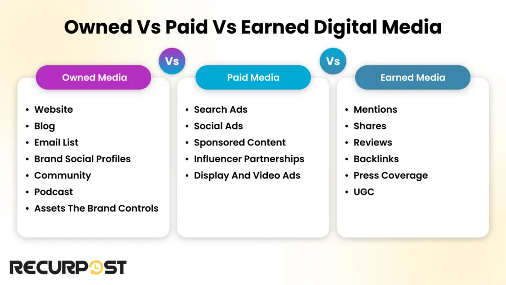 owned, paid, and earned digital media