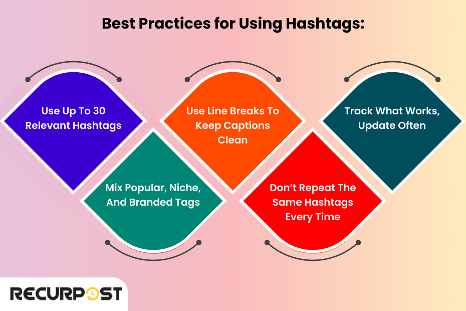 Best Practices for Using Hashtags Smartly