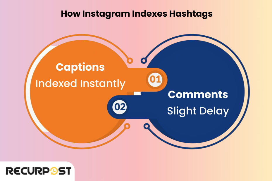 How Instagram Indexes Hashtags