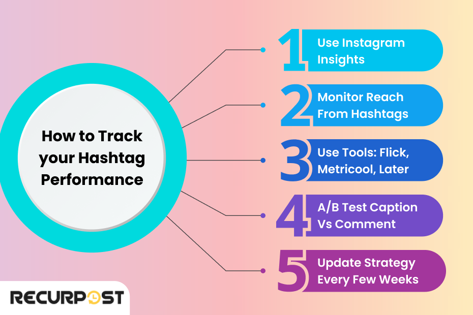 How to Track Hashtag Performance for Higher Engagement (Most Users Skip This)