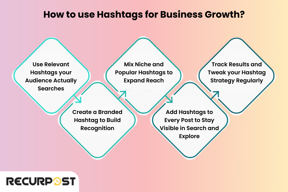 How to use hashtags for business growth