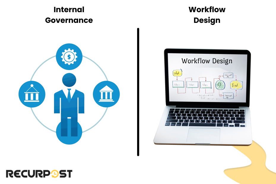 Internal Governance & Workflow Design