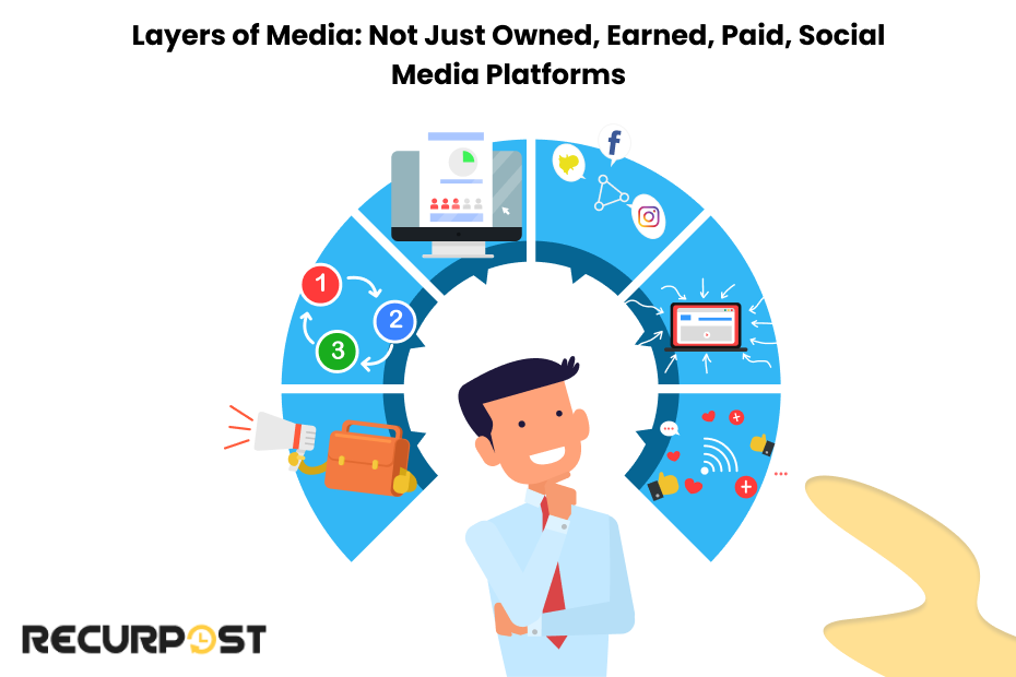 Layers of Media_ Not Just Owned, Earned, Paid, Social Media Platforms