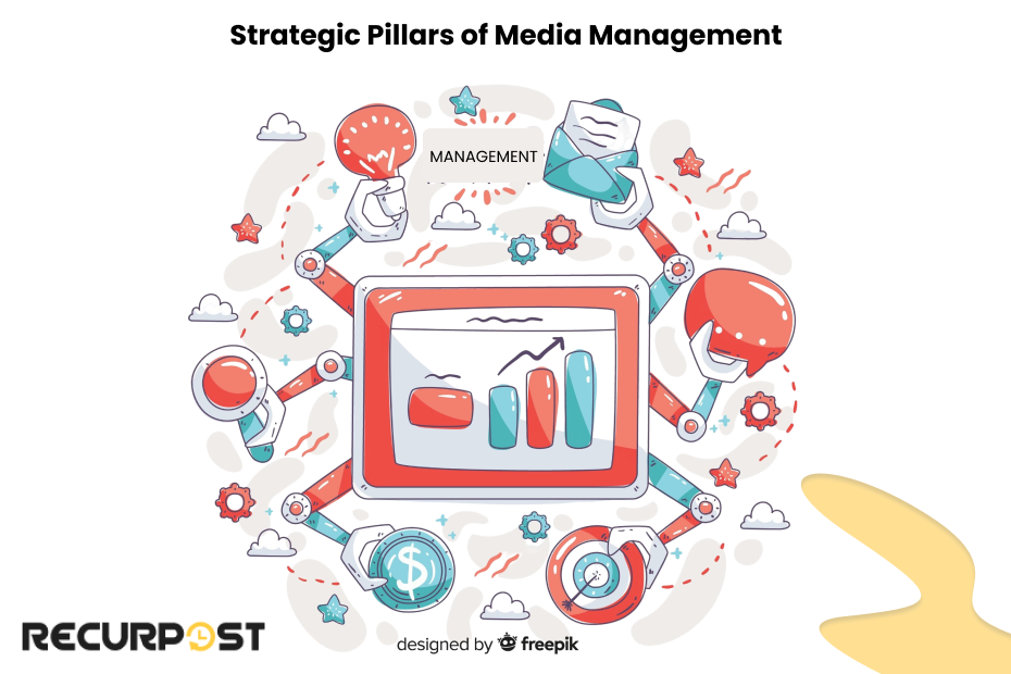 Strategic Pillars of Media Management