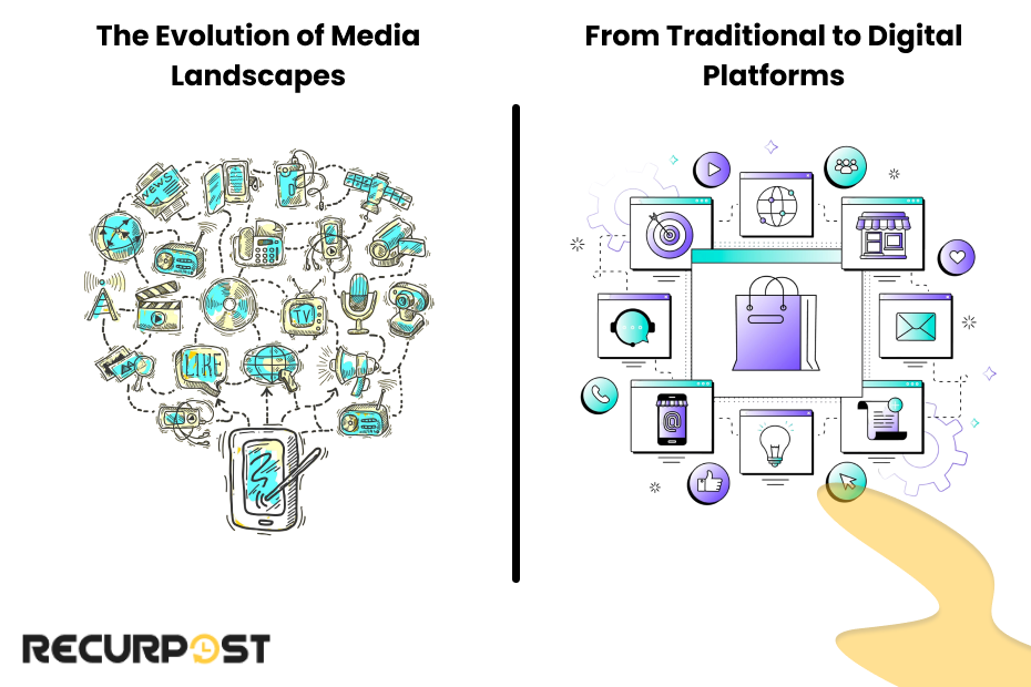 The Evolution of Media Landscapes From Traditional to Digital Platforms
