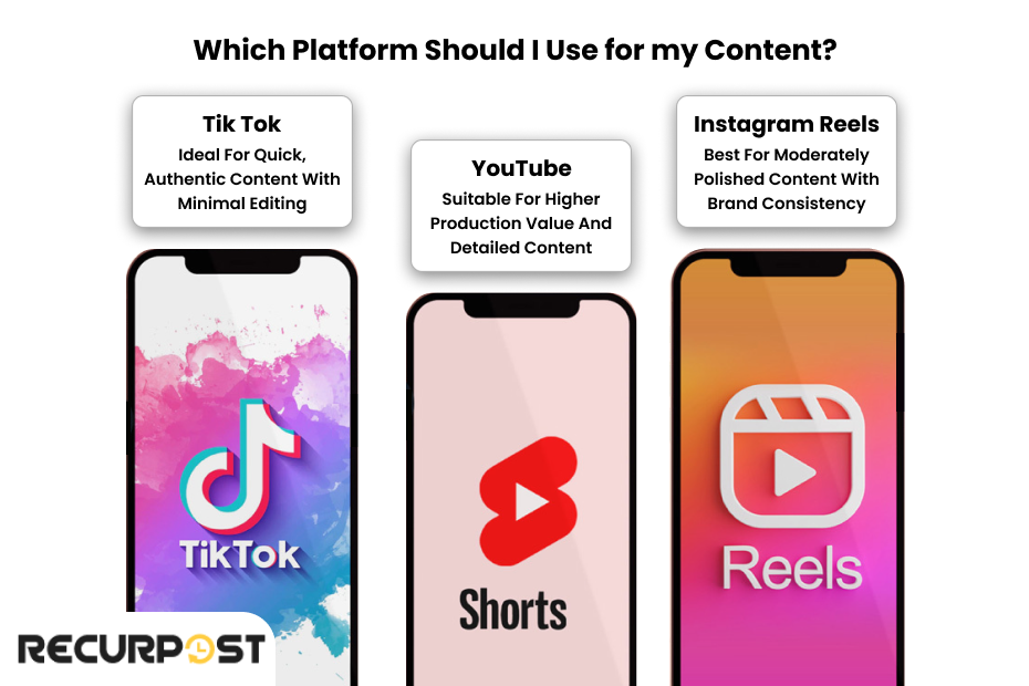 Social media platform for content