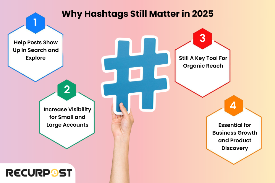 Why Instagram Hashtags Still Matter in 2025?
