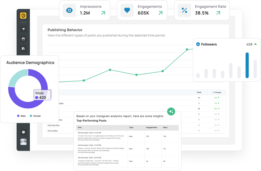 LinkedIn Analytics